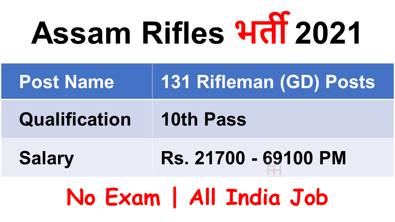 Assam Rifles Recruitment 2021